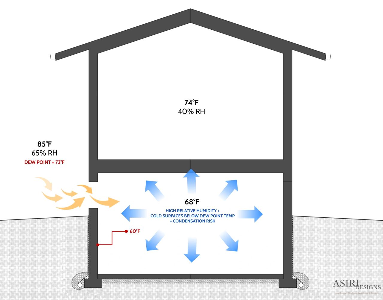 Basement shop air ventilation